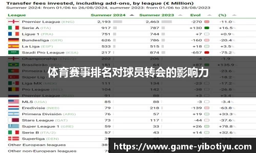 体育赛事排名对球员转会的影响力