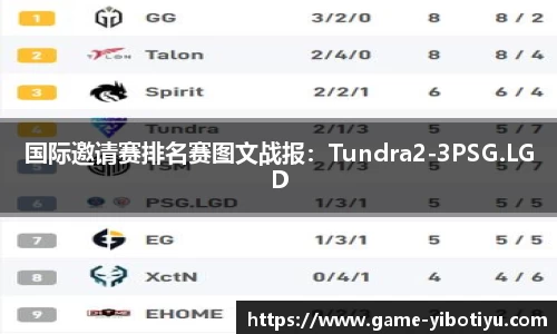 国际邀请赛排名赛图文战报：Tundra2-3PSG.LGD